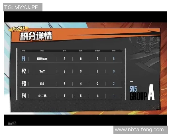 北京羽毛球队以99分稳居世锦赛积分榜首位展现强劲实力